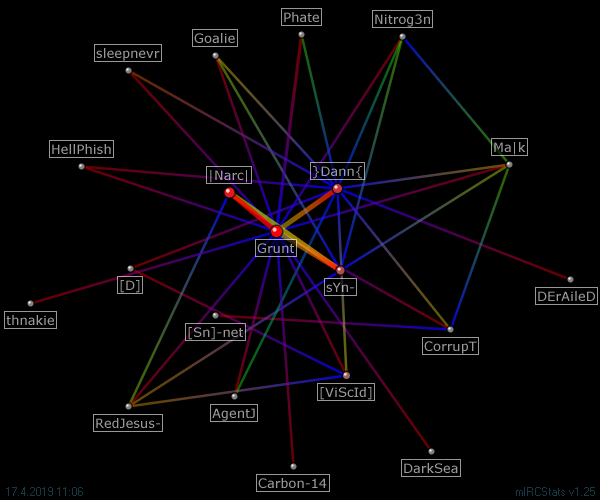 #tf2 relation map generated by mIRCStats v1.25