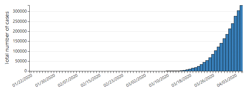 COVID-19 US Infection Totals