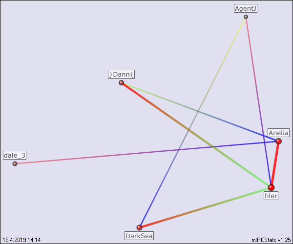 #3dgames relation map generated by mIRCStats v1.25