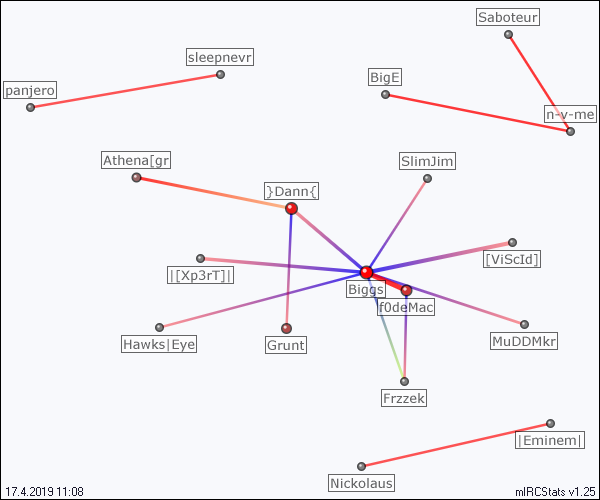 #counterstrike relation map generated by mIRCStats v1.25