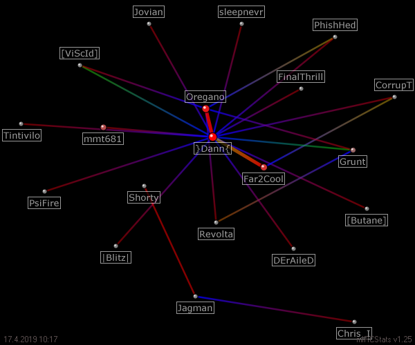#dopefish relation map generated by mIRCStats v1.25