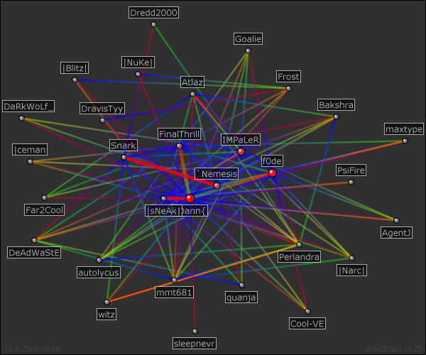 #Half-Life relation map generated by mIRCStats v1.25