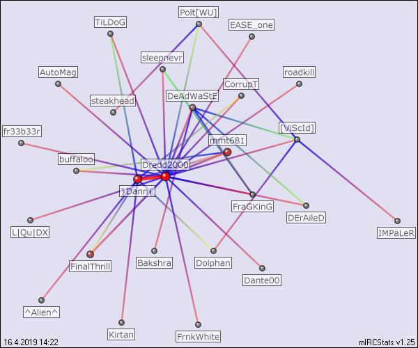 #HL relation map generated by mIRCStats v1.25
