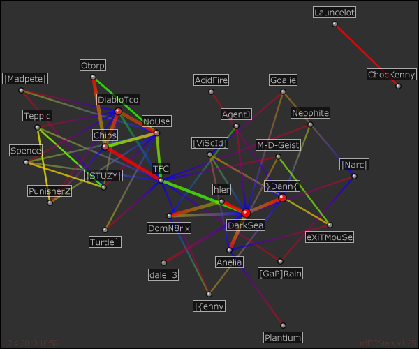 #tfc relation map generated by mIRCStats v1.25