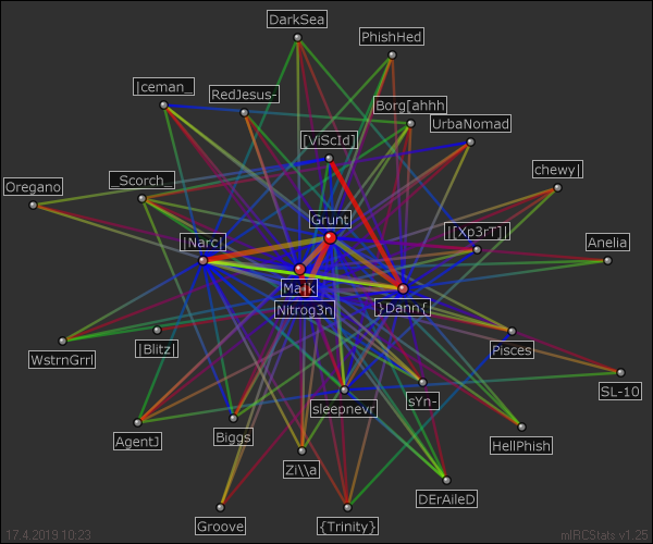 #Valve relation map generated by mIRCStats v1.25